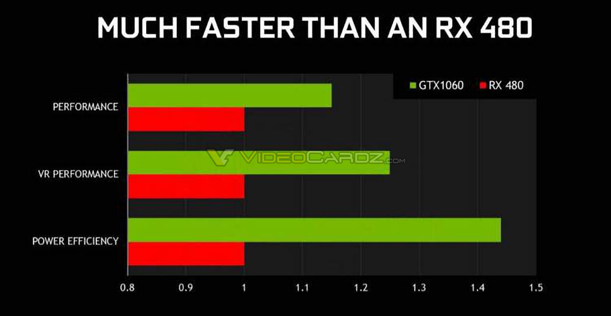 Wydajność GTX 1060